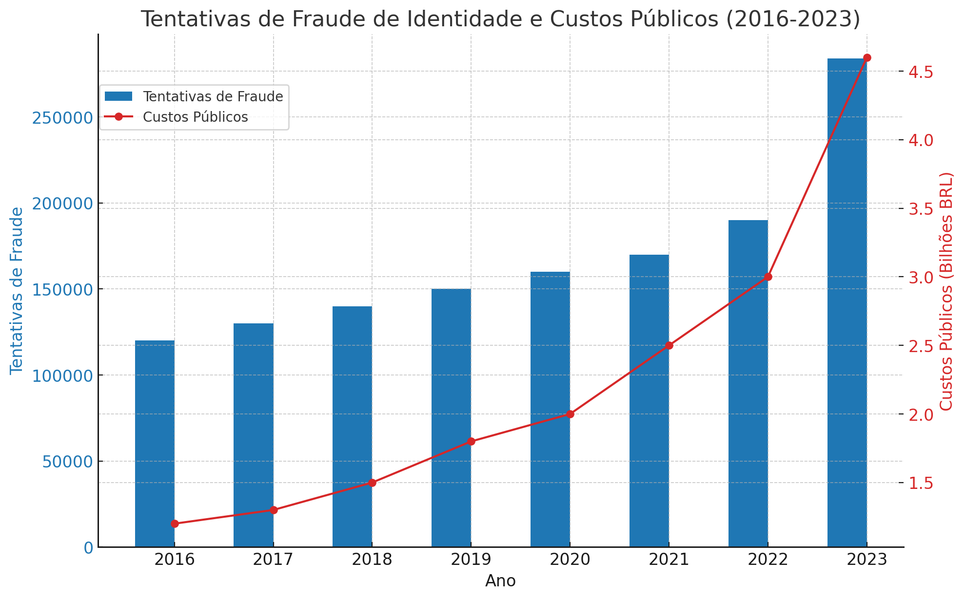 Tabela: Distribuição das Tentativas de Fraude por setor (2023)